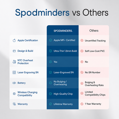 SpodMinders. Tracking Card